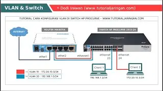 CARA SETTING VLAN DI SWITCH TPLINK TL SG108E