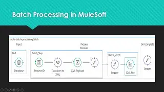 Batch Processing in MuleSoft | Creating XML files from database records using Batch Processing