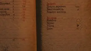 Где взять ресурсы для своей деревни Kingdom come deliverance From the ashes
