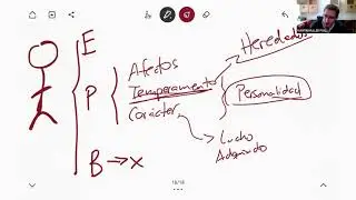 Carácter, temperamento y personalidad