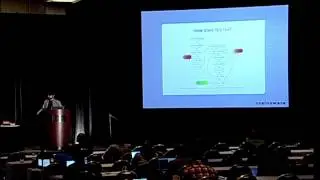 SSL: 