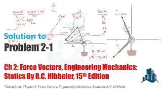 Problem 2-1 Determine the magnitude of the resultant force FR = F1 + F2 and its orientation u x-axis