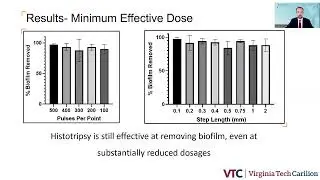 Ryan Morse: Optimization of Histotripsy Dose for Treatment of Biofilms in Medical Devices