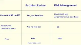 Disk Management to Convert GPT Disk when It Greyed Out on Windows 11 10