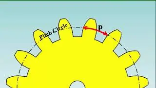 Gear Terminology