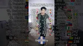 Top 50 Most Densely Populated Countries in the World! 👥 