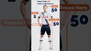 Все Голы Гарри Кейна за Тоттенхэм  | All Harry Kane Goals for Tottenham