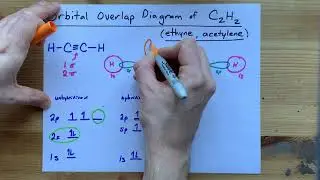 Draw the Orbital Overlap Diagram of C2H2 (ethyne, acetylene)
