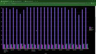 Splunk create a dashboard from a search or report utilizing the Trellis Layout.