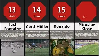 Comparison: Highest goals scorer in FIFA World Cup
