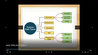 DATATYPES IN PYTHON PART 1