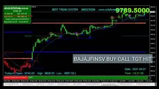 Automatic Buy Sell Signal Software