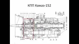 Почему надо отсоединять карданы при буксировке