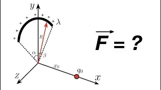 [ Physics in minutes ] force of uniformly charged arc placed without symmetry [ Jee and olympiads ]