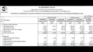 BF Investment Results | BF Investment Latest | BF Investment Share News | BF Investment Q2 Results