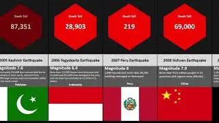 The world's deadliest earthquakes since 1975