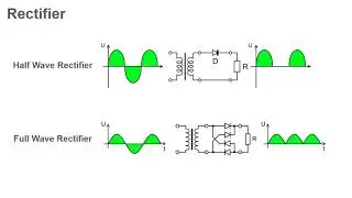 Power Supply - Project Lab #1