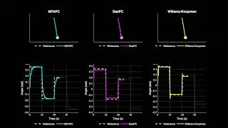 Animation - Data-Driven Predictive Control Comparison