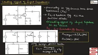 EPC#15 loading effect of input impedance || EC Academy