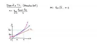 Slope of a Tangent Line (Alternative Definition)