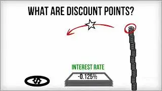 What Are Discount Points