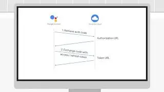 Account linking verification for smart home AoG Pro Tips