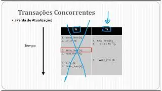 Gestão de Transações em BD - Prof. Washington Almeida