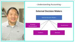 Financial Accounting - Lesson 1.2 - Understanding the Basics of Accounting