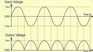bridge rectifier with waveform || Analog electronics || Btech