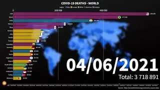 Covid-19 deaths worldwide - 3 minutes animation