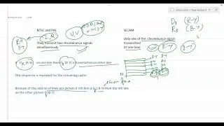 TV ENGINEERING | SECAM TV standard | August 5, 2021