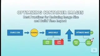 Best Practices to Reduce Docker Image Size 🚀 Container Optimization Explained