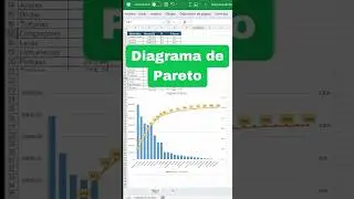 What is the Pareto Chart? What is it used for? 