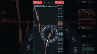 FOREX     #fyoupage #forex #tradingstrategy #trader #currencyexchange