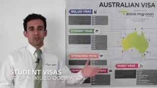 Visas to Australia – Call Salvo Migration on 1300 644 788