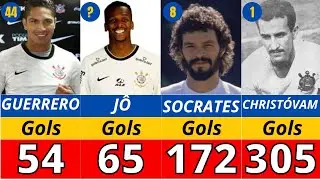 Conheça os 50 Maiores Artilheiros do Corinthians