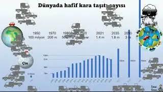 10 Enerji Verimliliği ve Alternatif Taşıtlar