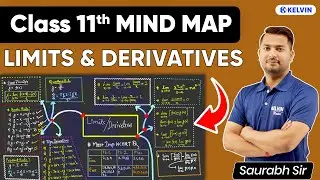 Limits & Derivatives  Class 11 Mind Map | Complete Chapter in 15 Minutes ⏱
