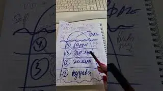 Законы Рода. Законы Судьбы. Ирина Орда