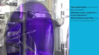 amixon®-Mischer