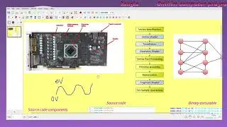 Learn about Programmability in Bangla | Abstraction | Algorithm | Software Building Blocks