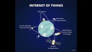 IOT Concepts | How IOT Works | IOT Applications | Challenges and Barriers IOT | IOT Benefits