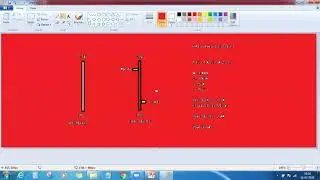 Psychology Behind Candlestick Patterns - Part 1