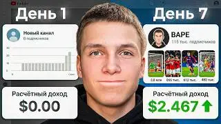 Я Стал Популярным в Ютуб Шортс За 7 Дней