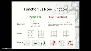 2/28/2023 Function Representations