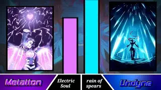 Mettaton Vs Undyne Power Levels
