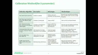 VNA CALIBRATION & DE EMBEDDING METHOD