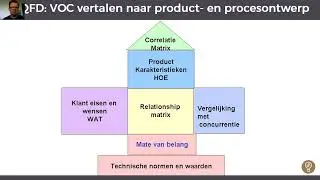QFD House of Quality en VOC productontwerp