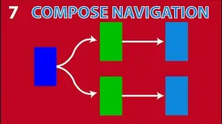Jetpack Compose Navigation Explained in 20.22 minutes