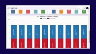 Oracle Cloud Licensing & Optimization: Dashboard, Reporting & ROI Explained